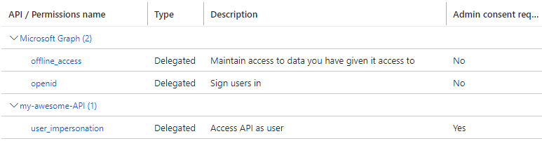 9_api_permissions_finish